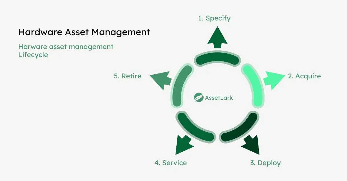 Hardware Asset Management (HAM)