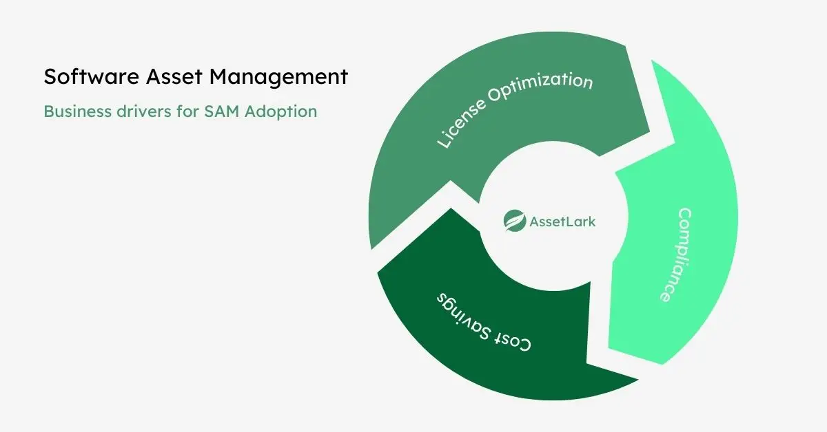 Software Asset Management (SAM)