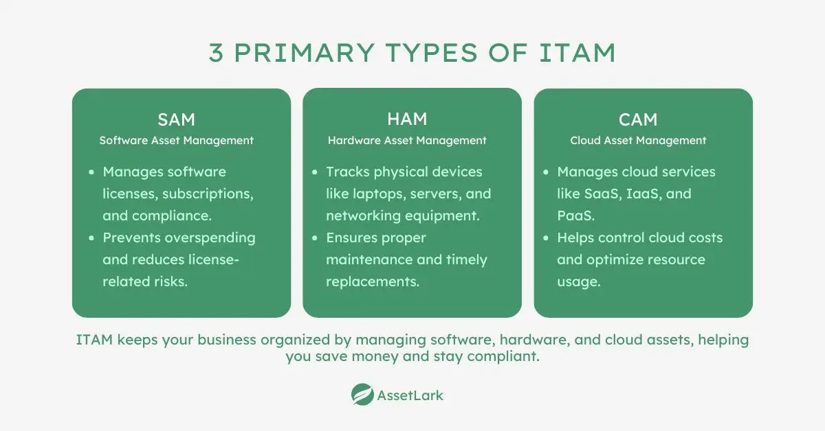 Types of IT asset management